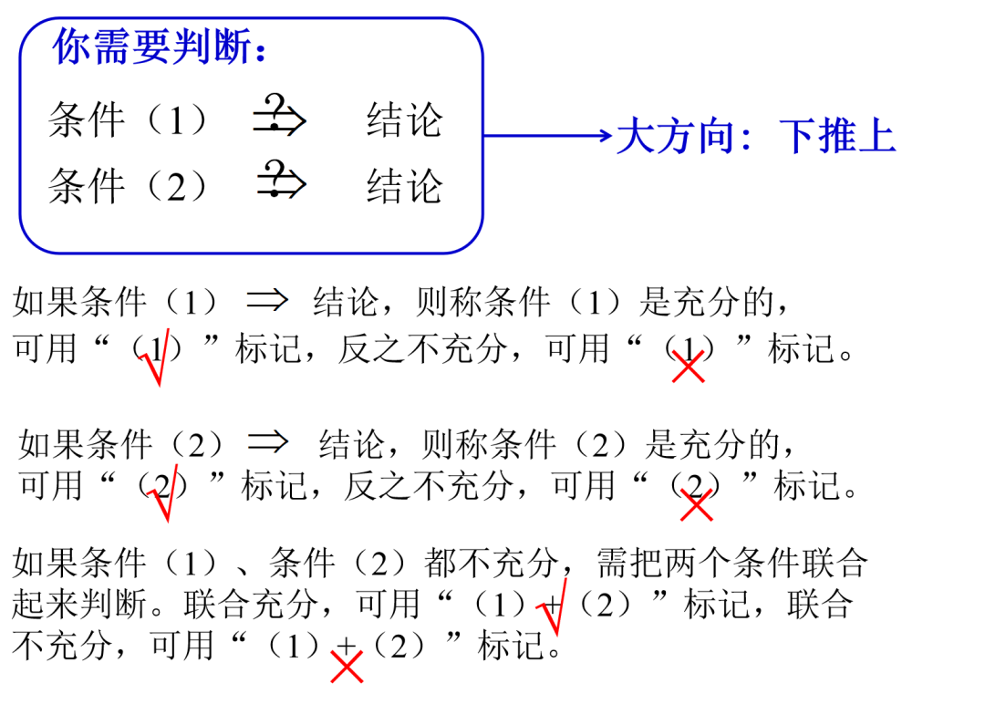 管理類考研數(shù)學(xué)中的條件充分性判斷題是什么鬼？