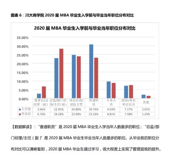 讀了MBA，就一定能升職加薪嗎？