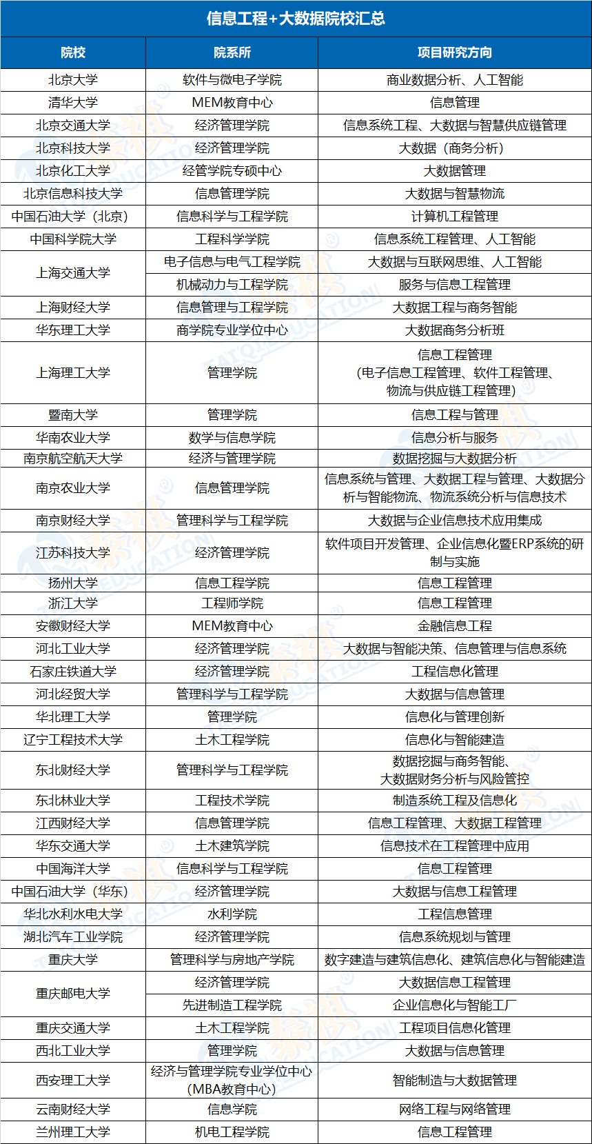 “制造業(yè)的MBA”——MEM工程管理碩士，五大主流方向院校匯總