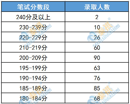 哪些985院校MBA沒有提前面試?考到多少分才有望上岸！