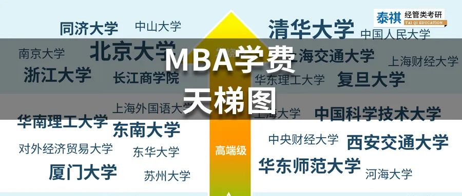 MBA學(xué)費(fèi)天梯圖，你Pick的院校屬于哪一級別？