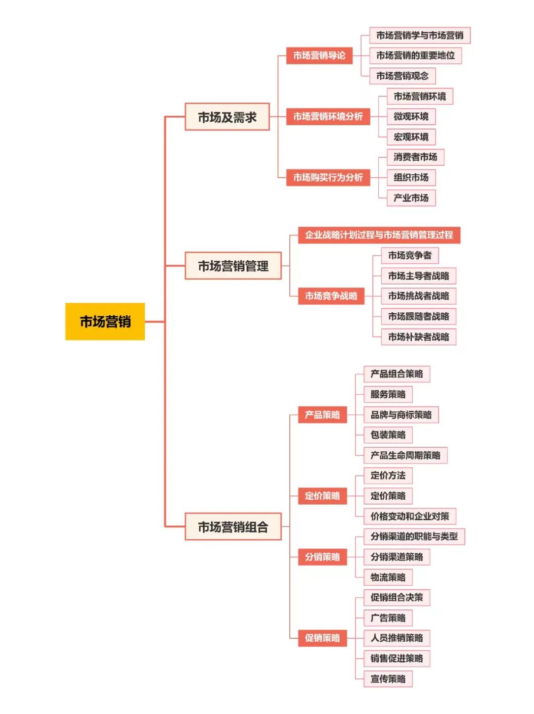 22考研國(guó)家線普遍上漲！MBA：“除了我，都漲了！還不快選我！”