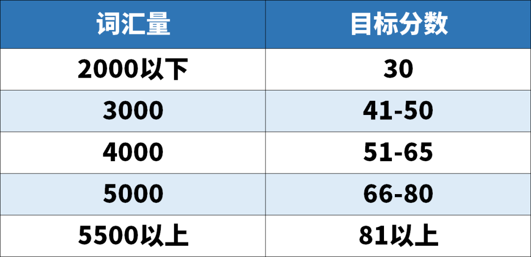 學(xué)霸超強(qiáng)背單詞法Get√, 原來(lái)學(xué)英語(yǔ)真的有捷徑！